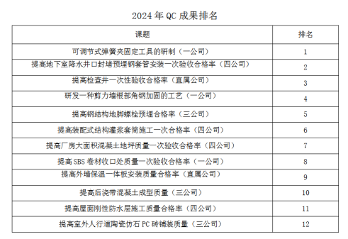 中国4688美高梅集团(股份)有限公司-官方网站